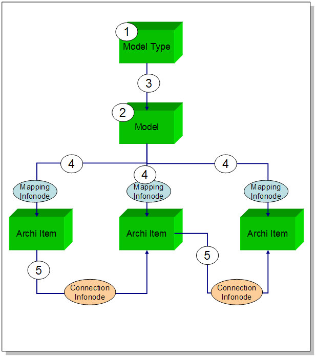 AGMCGIItemMapping