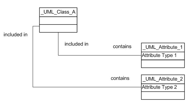 AGMCGIUMLAttrib