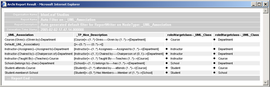 AGMCGIUMLReport