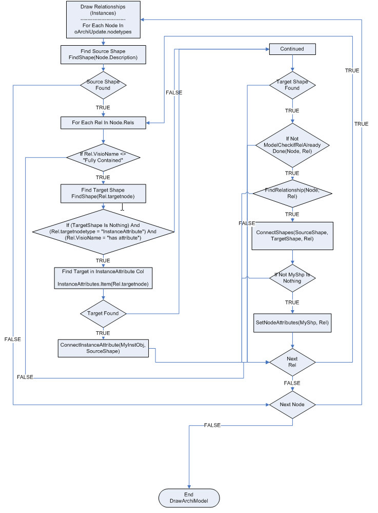 AGMCGIVBInstance