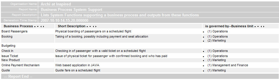 Browser-ReportShowHierarchy Browser-ReportShowHierarchy