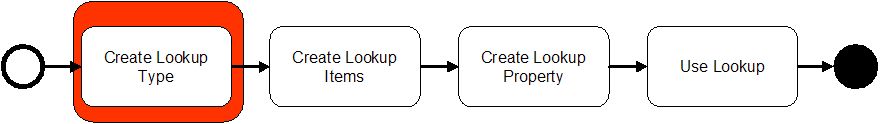 LookupItemProcessStep1