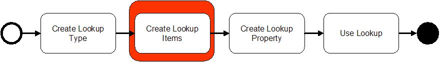 LookupItemProcessStep2