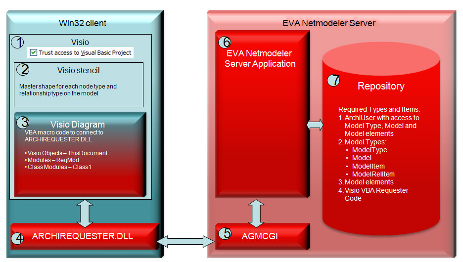 Visio-Env