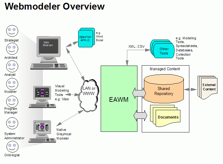 archioverviewdiagram02 archioverviewdiagram02